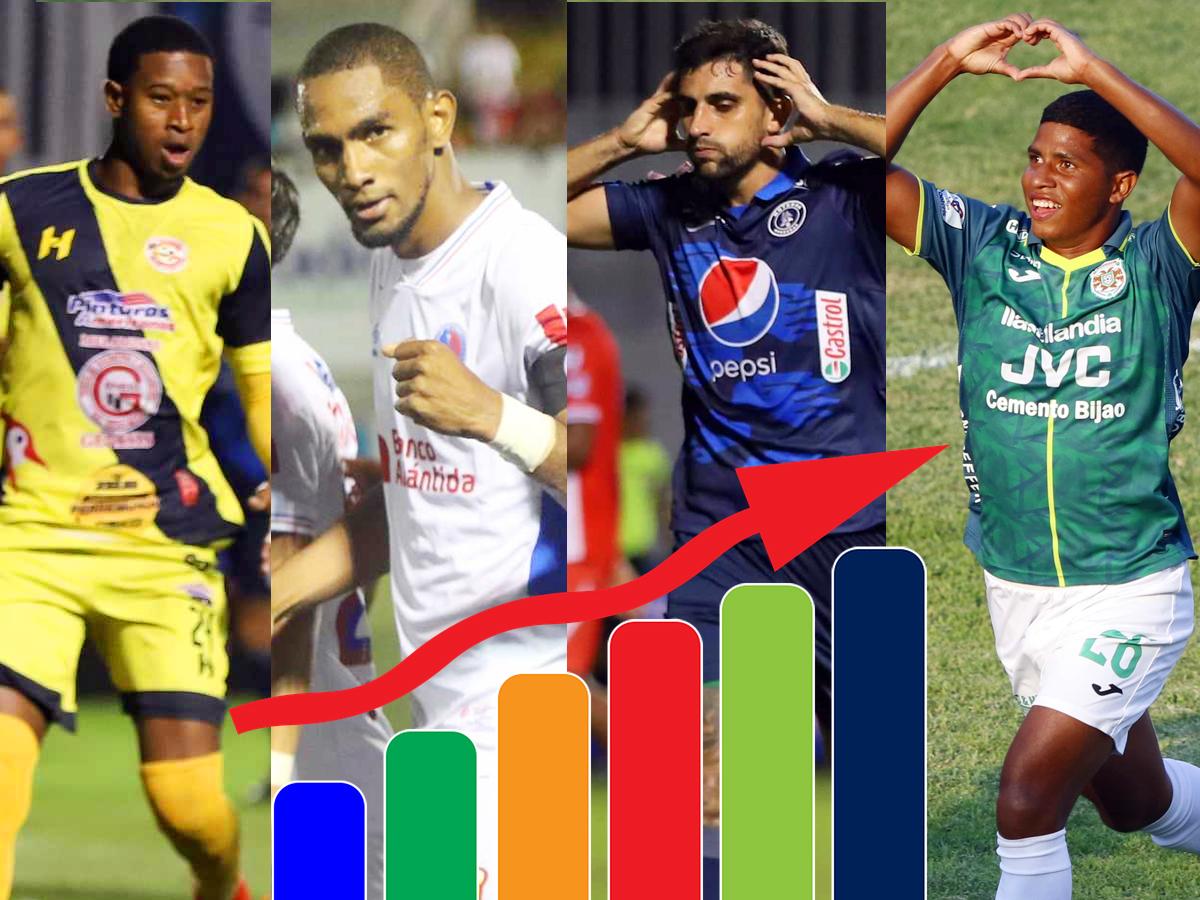 Tabla de posiciones de la Liga Nacional: Olimpia no tiene rival en Honduras; Motagua cumplió ante Vida