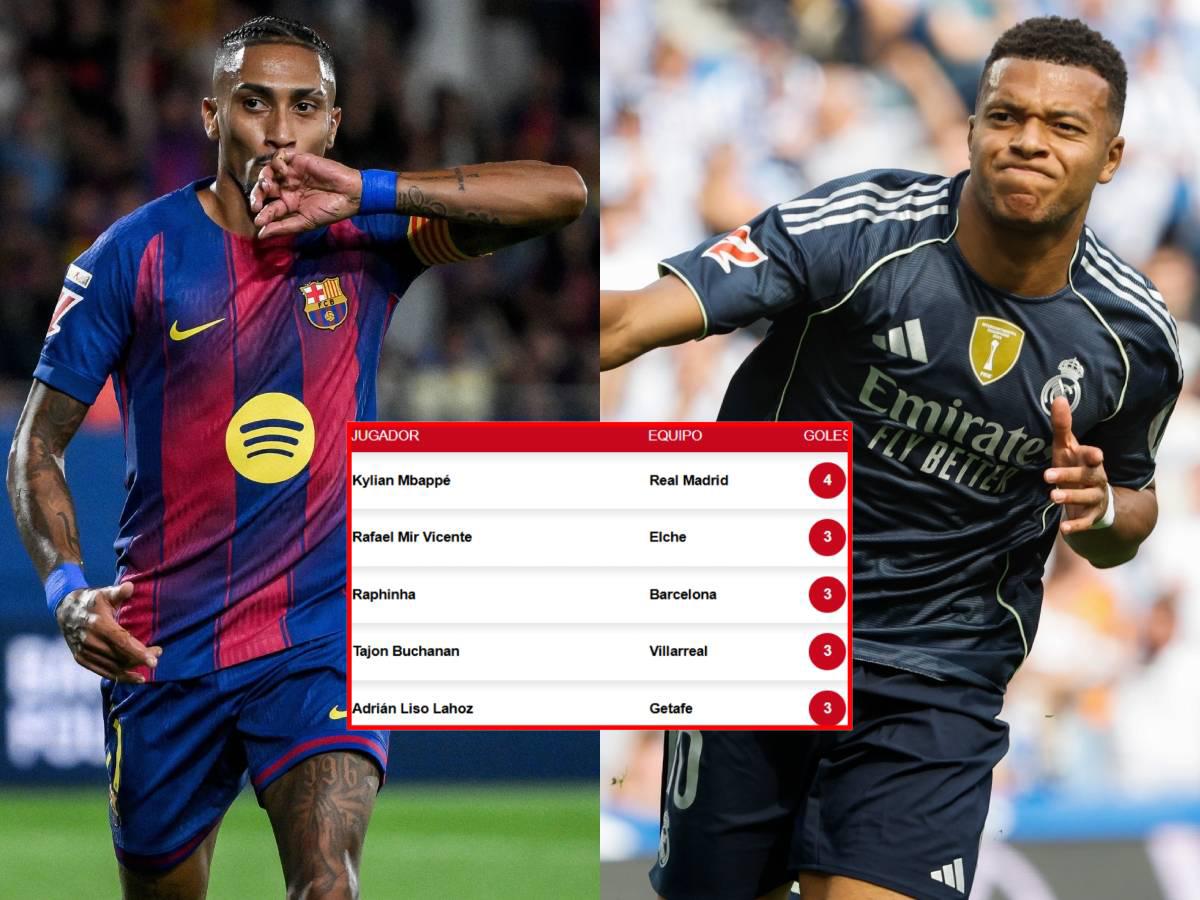 Mbappé sigue imparable y Raphinha está a un tanto del líder solitario: así va la tabla de goleadores de la Liga Española