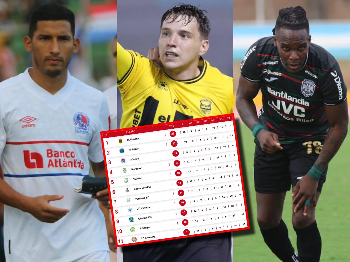 Real España se escapa en la cima, Olimpia tropieza y Marathón celebra: así va la tabla de posiciones del Clausura 2026