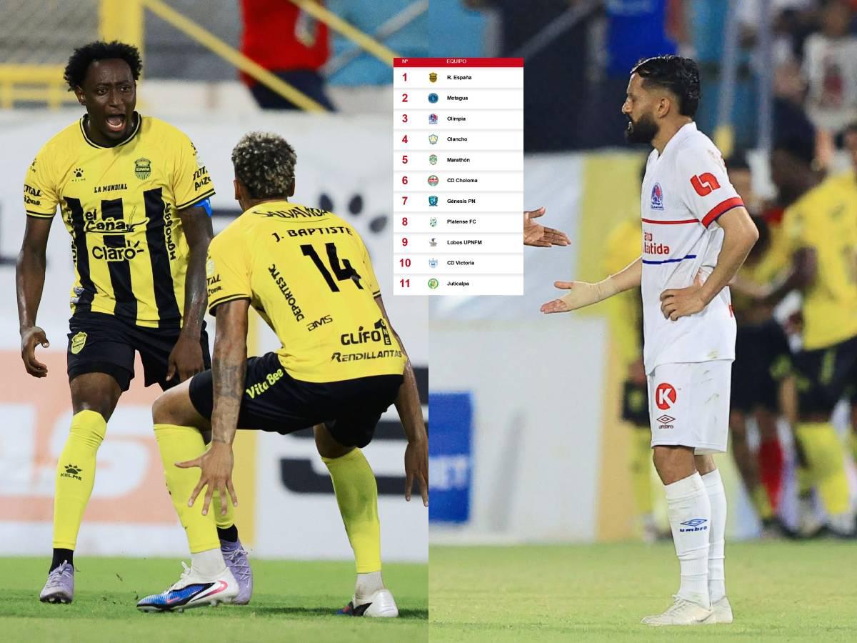 Tabla de posiciones: Olimpia se despide del liderato y Real España amanece en la cima, ¿Y Motagua?