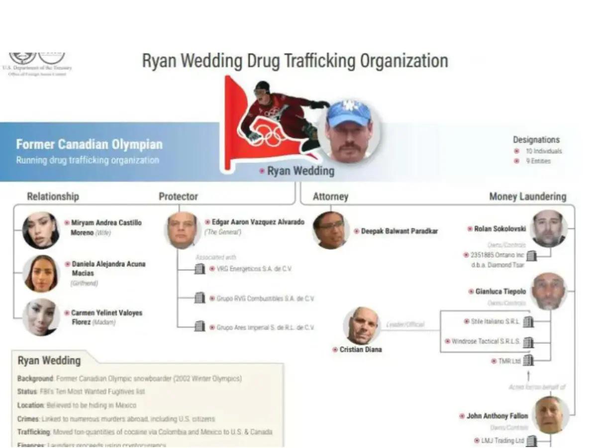 Pasó de ser uno de los mejores en su deporte al capo más temible y ahora EEUU lo nombra el nuevo Pablo Escobar