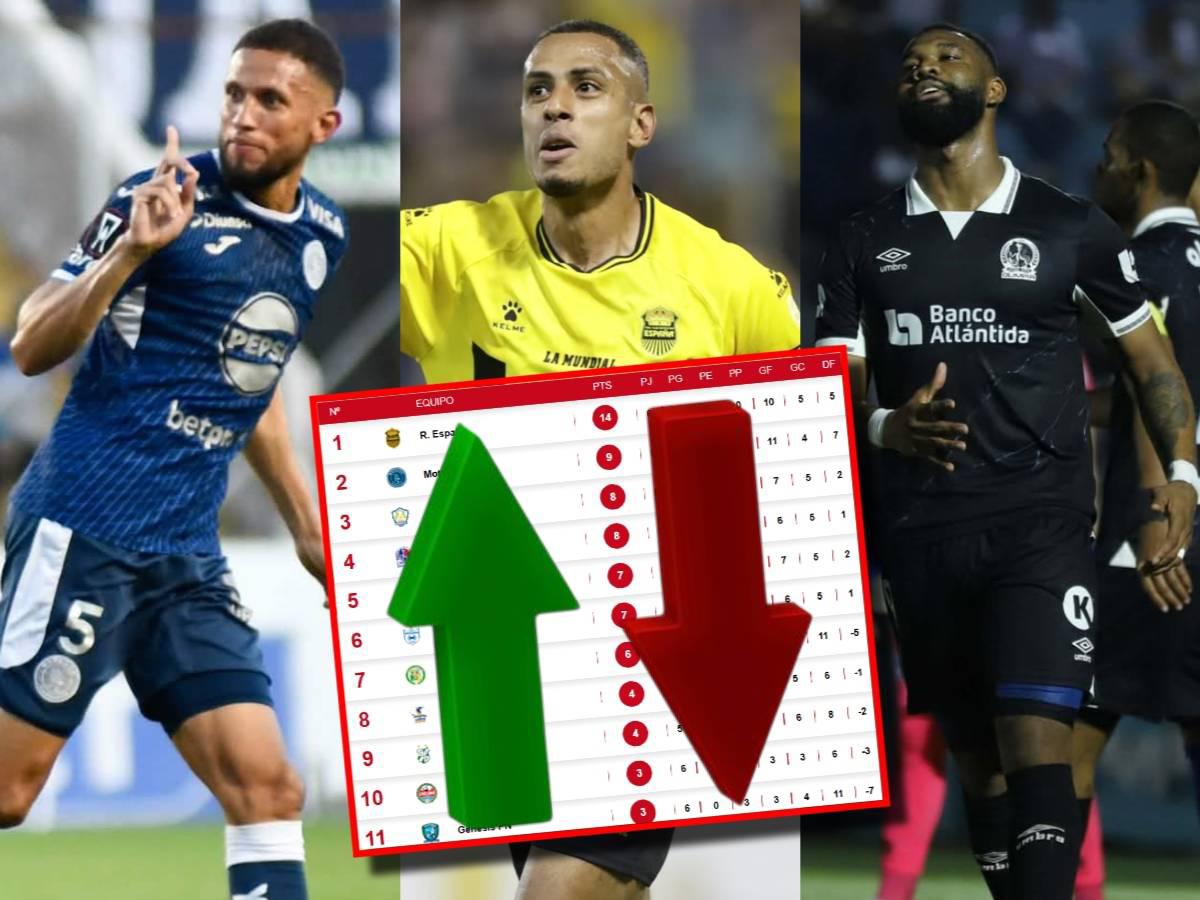 Tabla de posiciones de la Liga Hondubet: Real España sigue líder; Motagua, Marathón y Olimpia le dejan vía libre a La Máquina