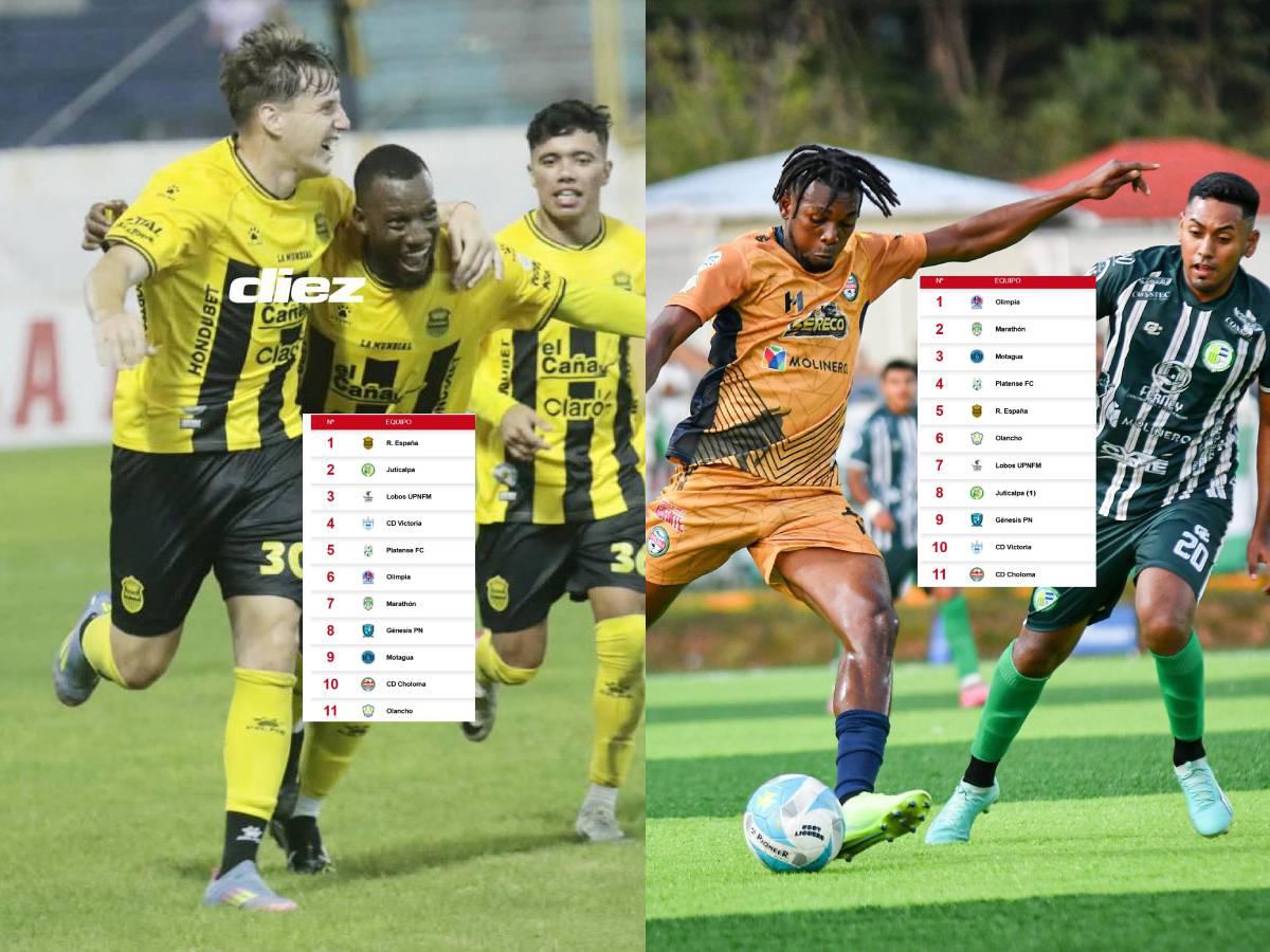 Tabla de posiciones Clausura y Descenso: Real España duerme como líder y CD Choloma sufre