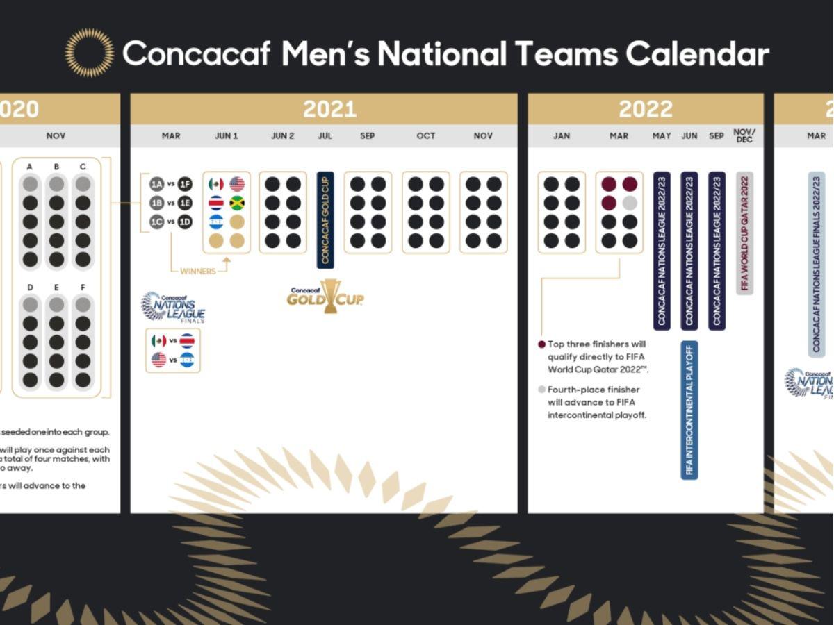 ¡Clasificatoria de infarto! Los técnicos de las selecciones de Concacaf para la Eliminatoria Mundialista United 2026