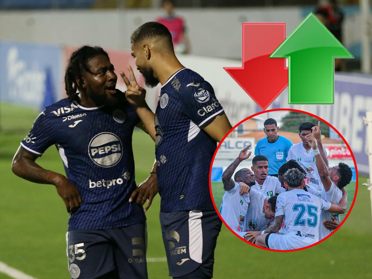 POSICIONES: Motagua da golpe de autoridad y Real España se desploma a falta de tres fechas; ¿Cómo queda el descenso?