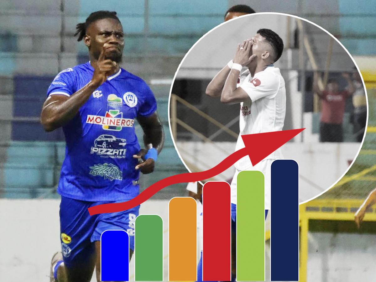 Tabla de posiciones de Liga Nacional de Honduras: Olimpia sumó tres puntos de 12 y se complica, ¿podría ser desplazado?