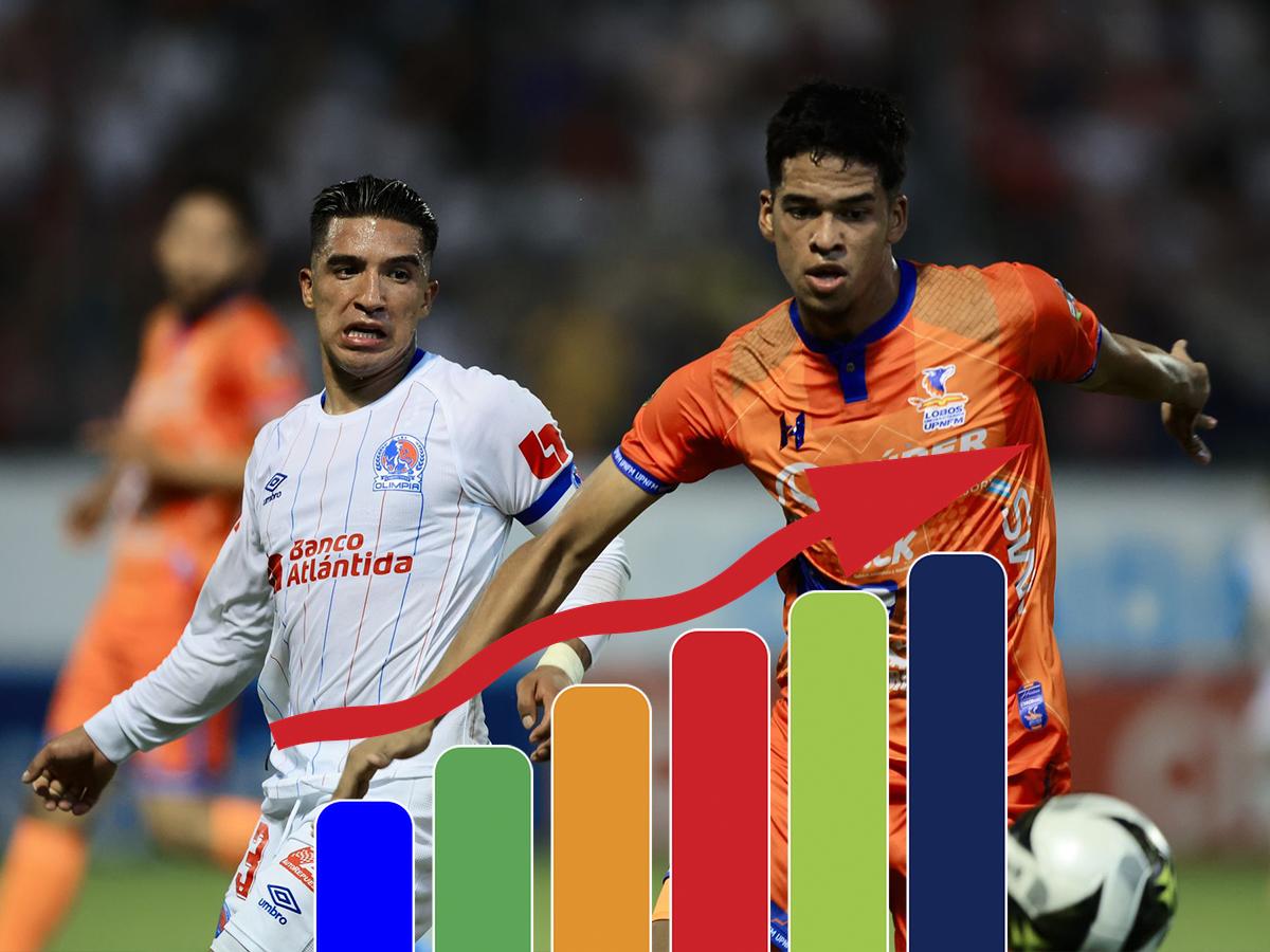 Tabla de posiciones de la Liga Nacional de Honduras: Olimpia derrota a UPNFM y da tremendo escalón