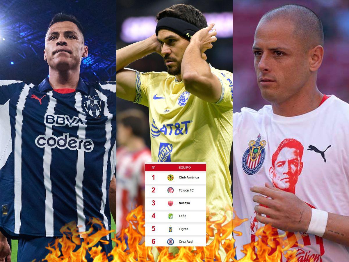 América se estrella y Chivas sale de clasificación: Así marcha la tabla de posiciones en la Liga de México