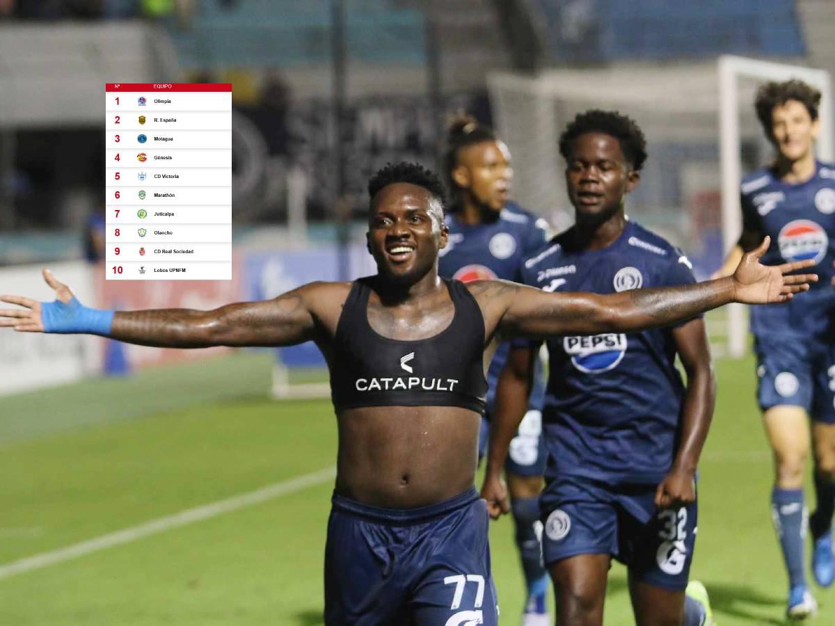 Tabla de posiciones Honduras: Motagua conquista valioso triunfo para recuperar el camino y presiona al Real España