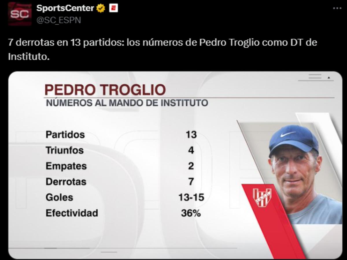Fin de la era, Nuevo fracaso: así reaccionó la prensa tras el despido de Pedro Troglio del Instituto de Argentina