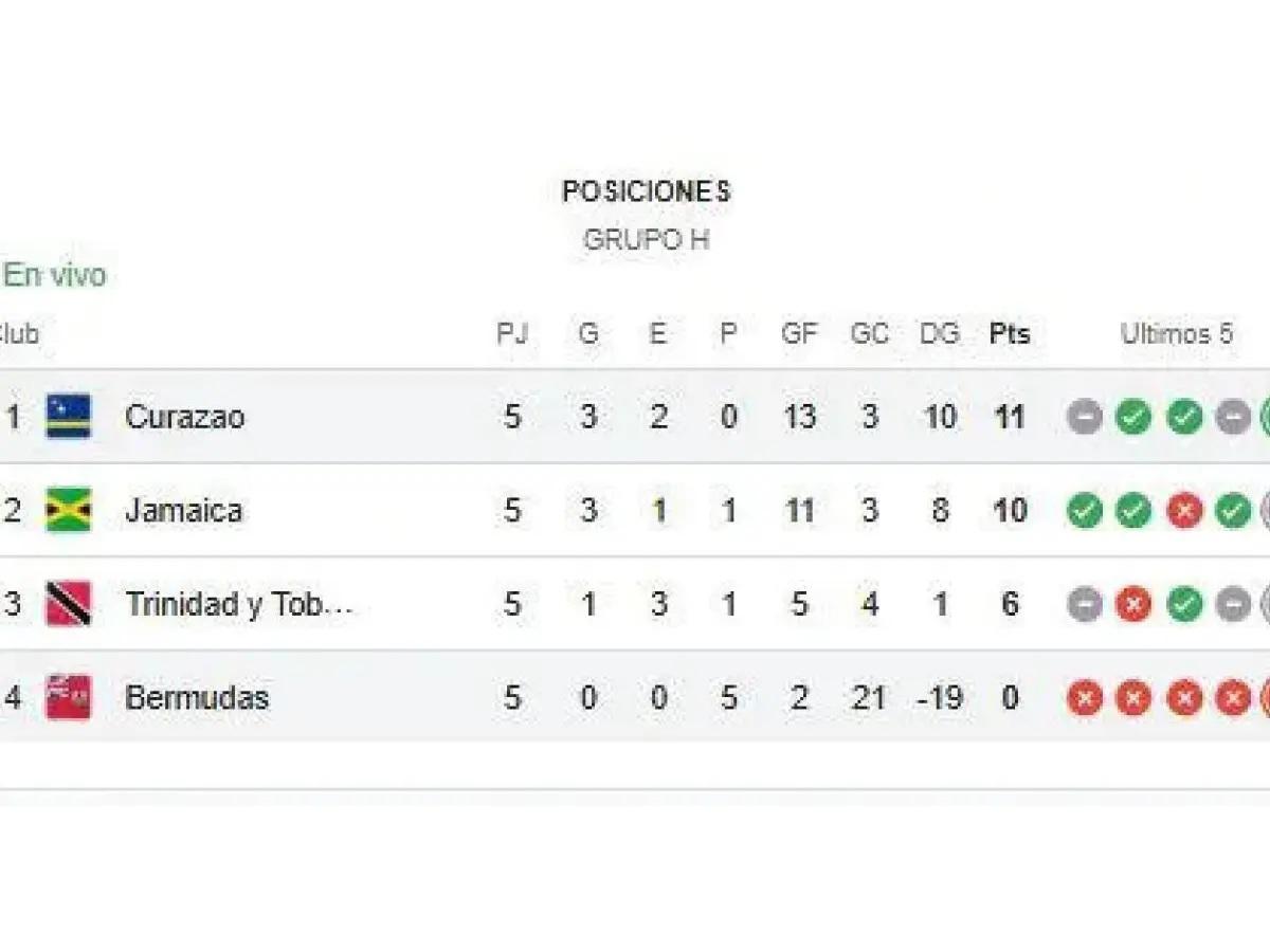 Concacaf: técnico abandona a selección antes jugarse el pase al Mundial 2026 por este motivo: Respetamos la decisión