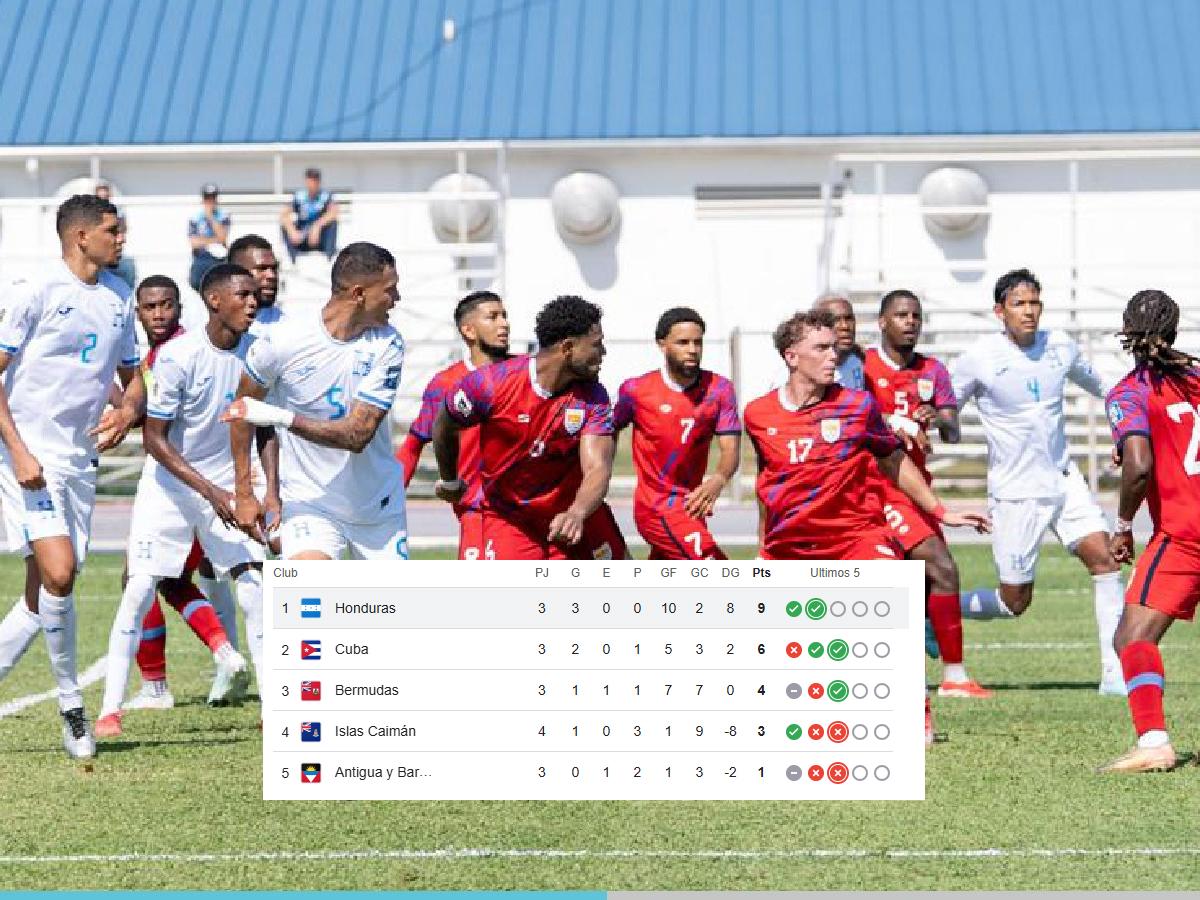 Tabla de posiciones de la eliminatoria de Concacaf del grupo de Honduras: Dos selecciones pelean por un cupo