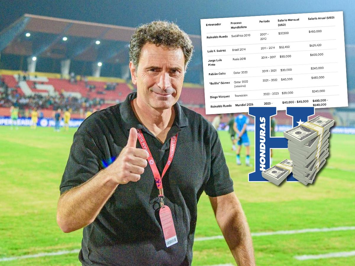 La comparativa: Proceso de José Francisco Molina será uno de los más caros de la Selección de Honduras desde Rueda en 2007