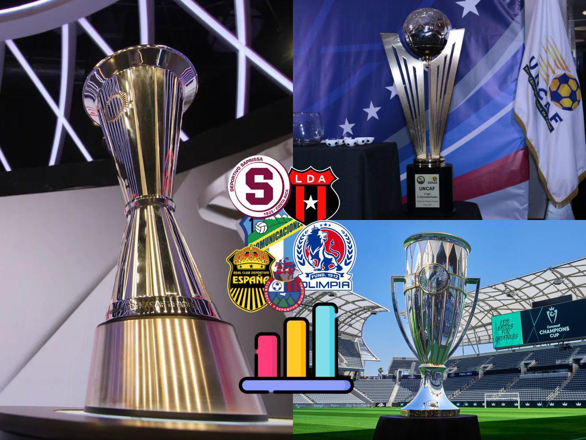 Alajuelense pone a temblar a Olimpia: ¿cuál es el club de Centroamérica con más títulos de Concacaf?