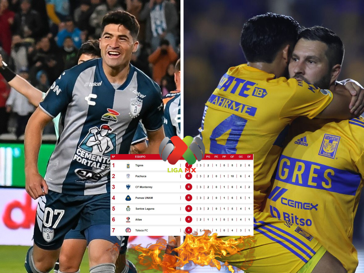 ¡Arde la tabla! Pachuca vapulea a Juárez y le respira de cerca a Tigres por el primer lugar del Clausura de la Liga MX