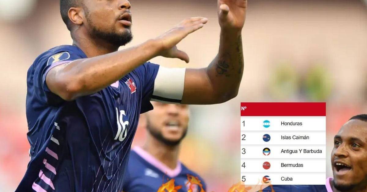 World Cup Group A: Results & Analysis