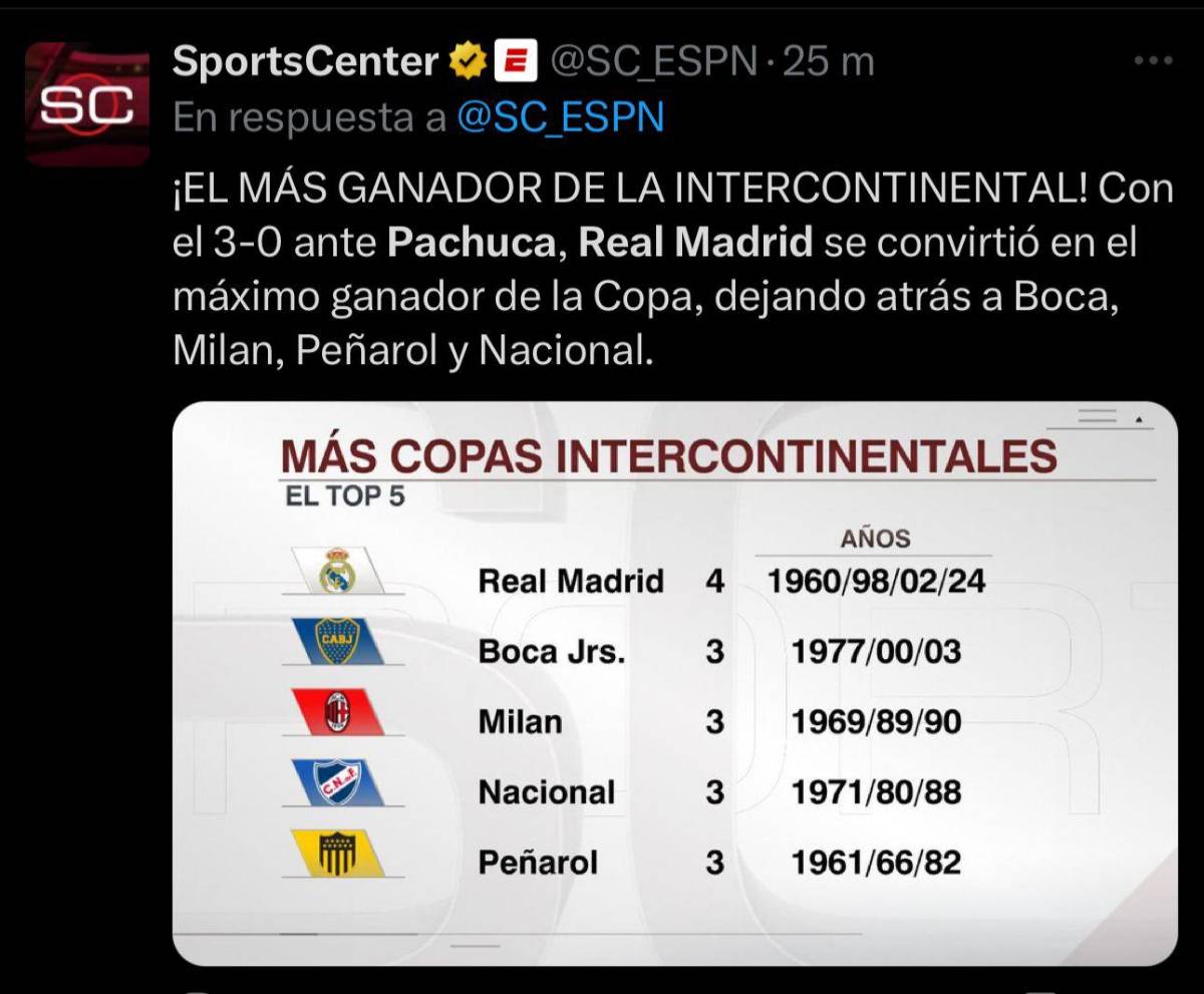 “Un penal regalado y un gol en fuera de juego”: Faitelson, Soria y la prensa reacciona al triunfo del Real Madrid sobre Pachuca