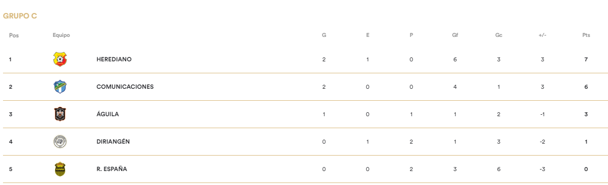 Real España tendrá entrada gratis ante Diriangén, pero jugarían ya eliminados de la Copa Centroamericana
