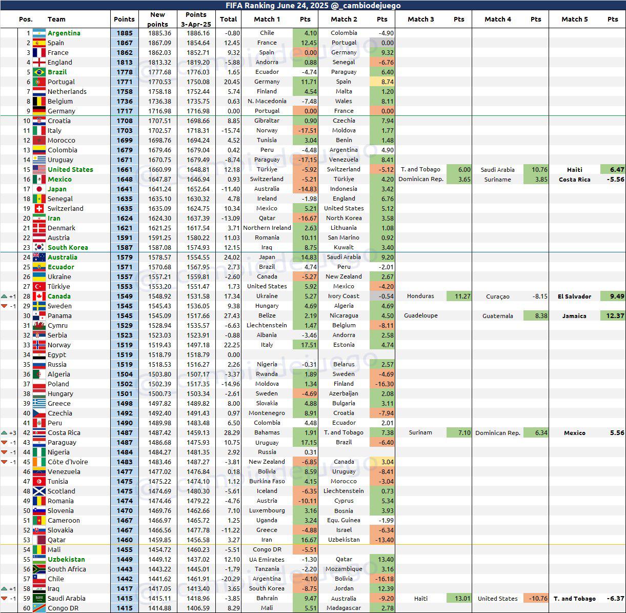 Selección de Honduras recibe tremenda noticia previo al juego contra Panamá por cuartos de final de Copa Oro
