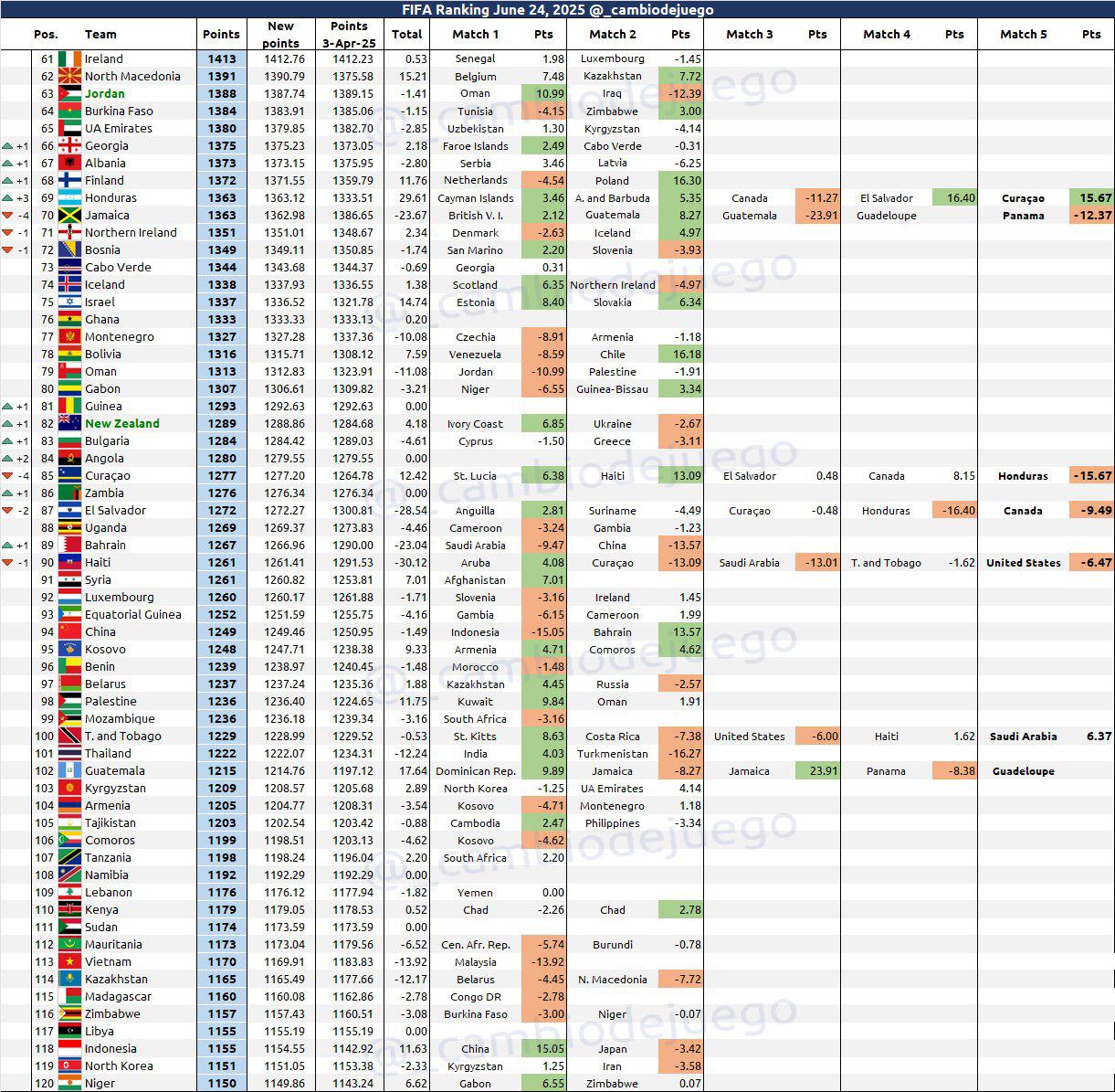 Selección de Honduras recibe tremenda noticia previo al juego contra Panamá por cuartos de final de Copa Oro