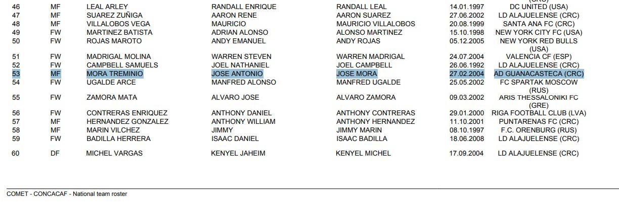 ¡Insólito en Concacaf! Futbolista fue convocado por dos selecciones para dos competencias oficiales: Copa Oro y eliminatorias