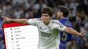 Gonzalo García fue uno de los goleadores de Real Madrid en la victoria ante Oviedo, equipo ya descendido a la segunda división de España.