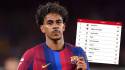 Barcelona vuelve a tomar el liderato de LaLiga luego de aplastar al Alavés en el Camp Nou.