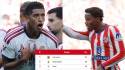 Atlético le da duro revés al Real Madrid y Barcelona es presionado