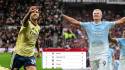 Manchester City gana el derbi y alcanza al Arsenal: así quedó la tabla de la Premier League