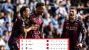 Cinco equipo con los mismos puntos: así marcha el descenso de LaLiga de España.