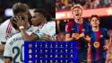 El Madrid empezará ante el Inter, el Barça ante el Feyenoord y el Atlético en Liverpool