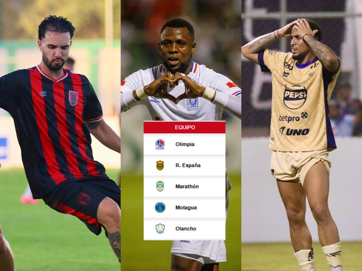 Olimpia celebra: así quedó la tabla tras el empate del Motagua ante Independiente