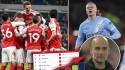 Tabla de posiciones Premier League: el City firma la remontada ante Liverpool y sigue la pelea con Arsenal