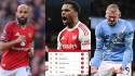 Tabla de posiciones de la Premier League: Arsenal sufrió, el City se aleja y el inesperado equipo que se metió a la pelea