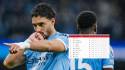 Manchester City ganó al Crystal Palace y mete presión al Arsenal de Mikel Arteta.