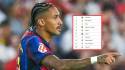 Raphinha es la gran figura del FC Barcelona, el brasileño marcó 3 ante el Sevilla.