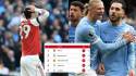 Así queda la tabla de posiciones de la Premier League tras el triunfo del Manchester City al Arsenal