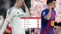 Así queda la tabla de posiciones tras la paliza 5-2 del Barcelona ante Sevilla con triplete de Raphinha