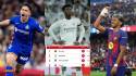 Tabla de posiciones de LaLiga: Getafe le da el golpe más duro de la temporada al Real Madrid y Barcelona lo celebra por lo alto