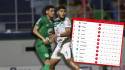 Tabla de posiciones de la Liga Hondubet: Platense y Juticalpa se alejan de la liguilla; Motagua acecha el primer lugar