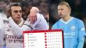 El VAR salva al Arsenal y City sufre duro revés: así quedó la tabla de la Premier League
