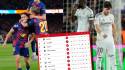 Barcelona se corona campeón en la cara de Real Madrid: así queda la tabla de LaLiga