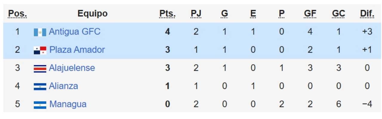 Copa Centroamericana 2025: Real España se juega la vida en Guatemala y Motagua, por la clasificación ¿Quién los transmitirá por TV?