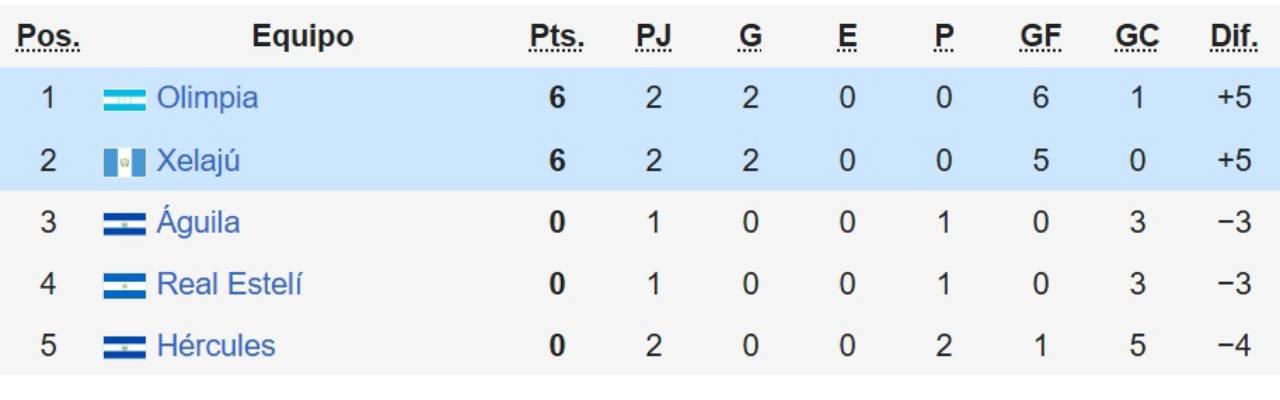 Copa Centroamericana 2025: Real España se juega la vida en Guatemala y Motagua, por la clasificación ¿Quién los transmitirá por TV?