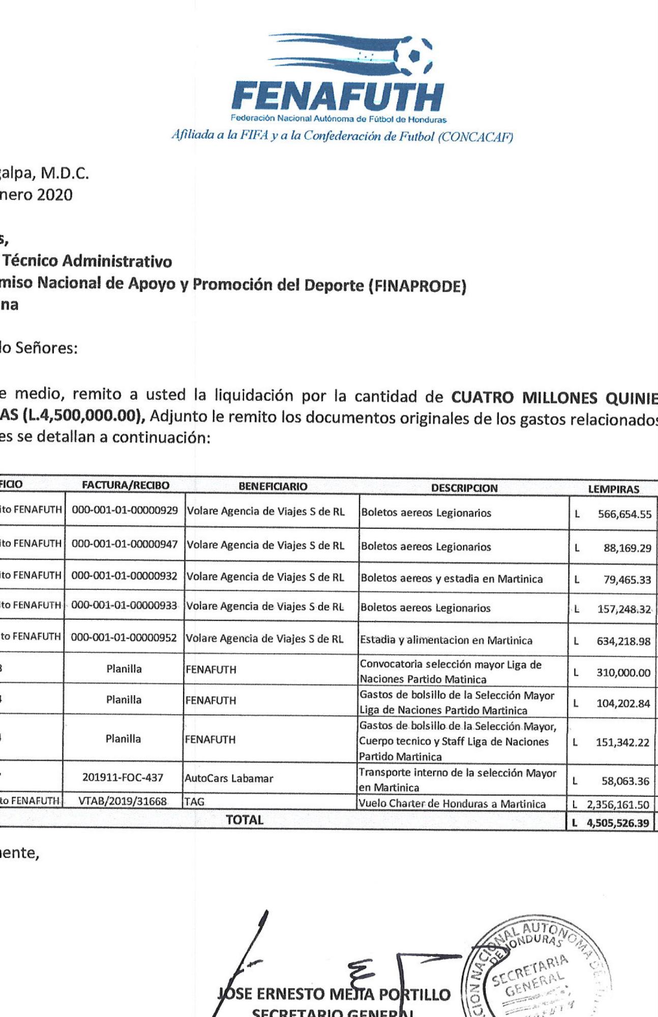 Con fondos de un fideicomiso del deporte, Fenafuth pagaba en 2020 casi medio millón de lempiras mensuales en salarios a Fabián Coito