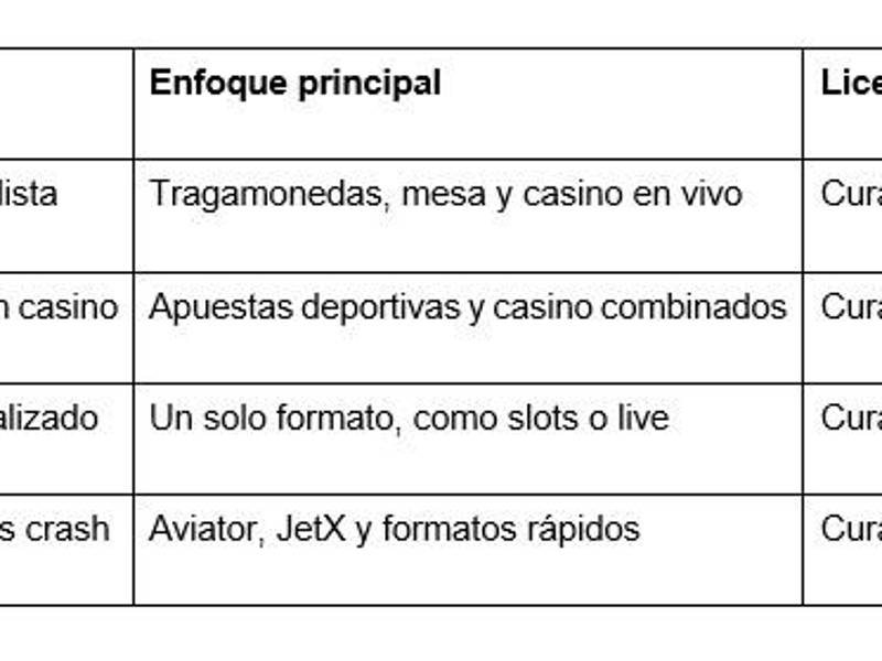 Sitios virtuales especializados en juegos de azar