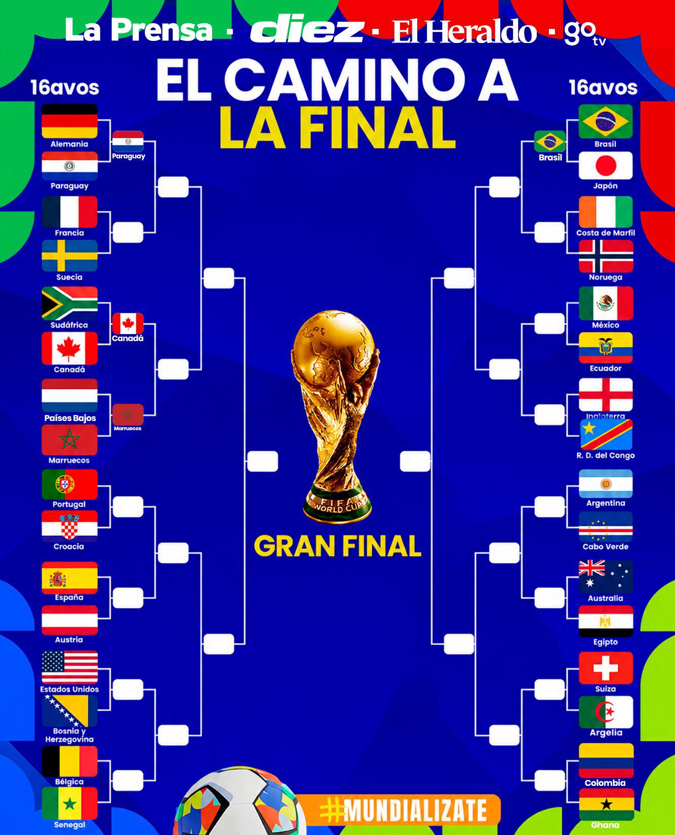 Así va tomando forma el camino hacia el título: Canadá vs. Marruecos, el primer duelo confirmado en octavos.