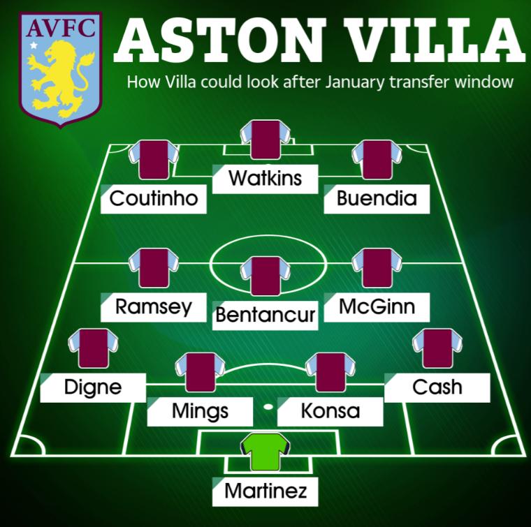 Con los fichajes: El nuevo 11 del Aston Villa para la temporada 2022-23 de la Premier League y dar la sorpresa