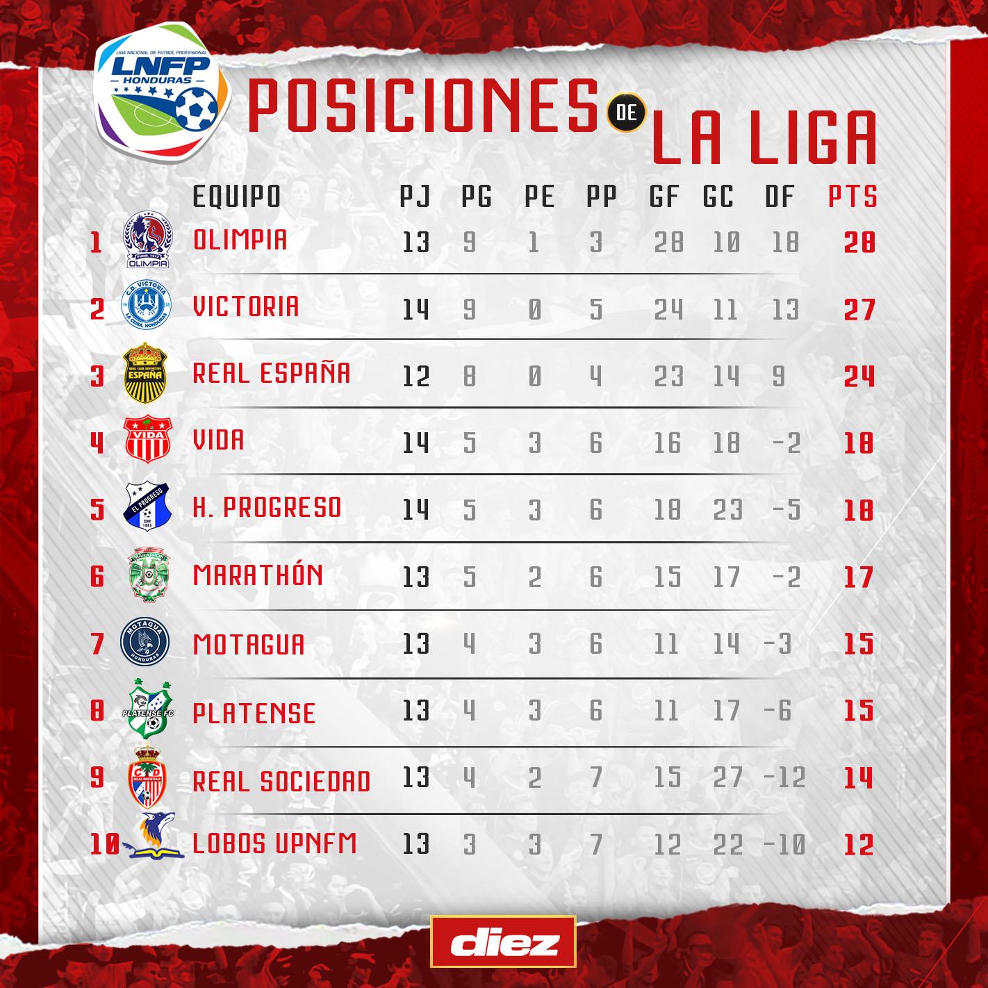 Manuel Keosseián se ilusiona con su primer triunfo en Marathón: “Ojalá sea el inicio de una gran recuperación y que podamos llegar a clasificar”