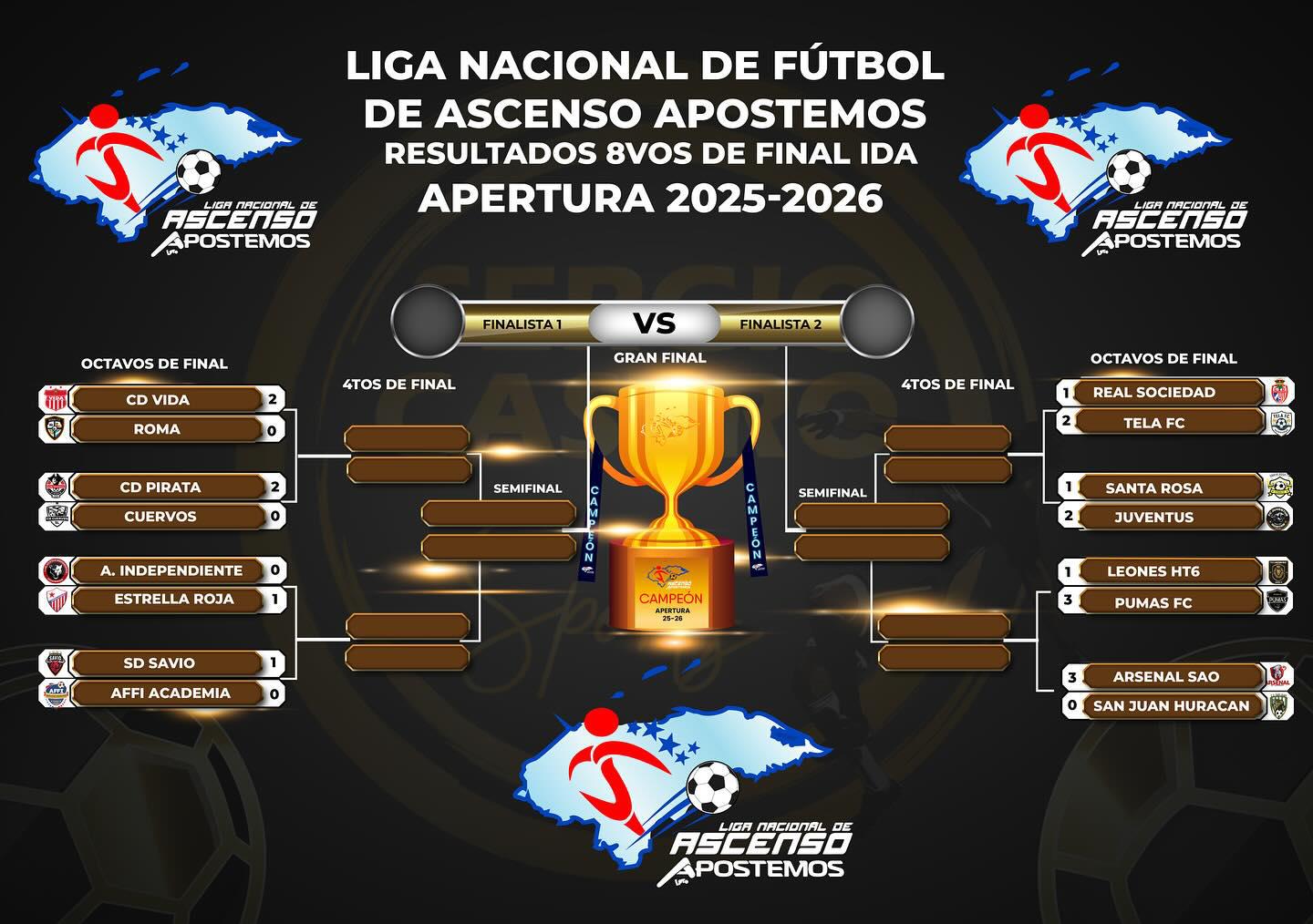 Contra las cuerdas Leones HT6 y Héctor Vargas tras dolorosa derrota en ida de los octavos de final de la Liga de Ascenso de Honduras ¿Y el Vida?
